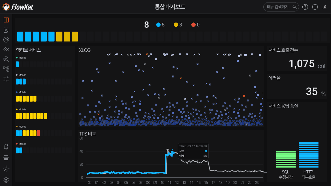 플로우캣 대시보드 실시간 시연 화면